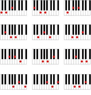Piano Chord Chart 2 Piano chords chart, Piano chords, Piano 