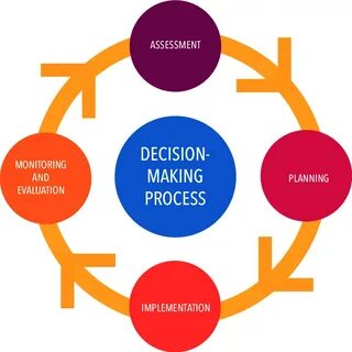 Decision-making for ecosystem service management. Download S