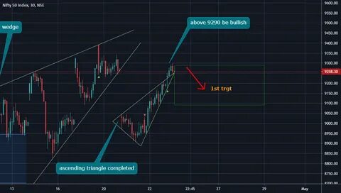 nifty at top resistance для NSE:NIFTY от RavindraBhise - Tra