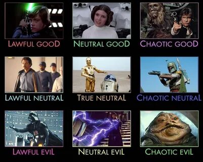 The Nine Alignments of the Star Wars Original Trilogy! Compa