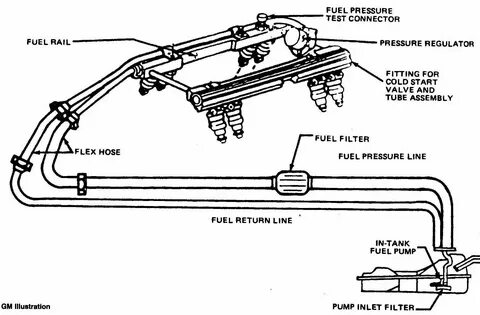 21 2002 Chevy Silverado Fuel Line Diagram - Wiring Diagram N