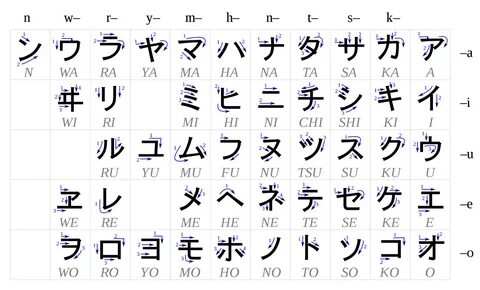 Learn Basic Japanese, Your Name In Japanese, Study Japanese, Learning Japan...