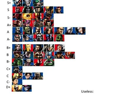 Umvc3 Tier List Related Keywords & Suggestions - Umvc3 Tier 
