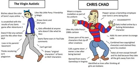 The Virgin Autistic vs Chris Chad Chris-Chan / CWC / Christi