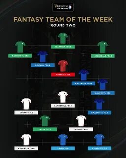 Six Nations Rugby Guinness Six Nations Fantasy Rugby: Team of Round 2
