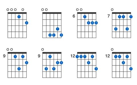 E11 guitar chord - GtrLib Chords