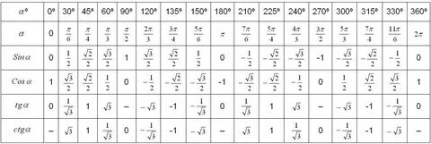 2sin30 ° + 2cos45 ; - Школьные Знания.com