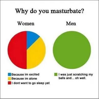 men masterbate, funny graph - Dump A Day