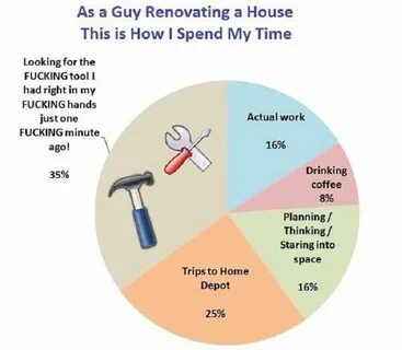 Home renovation Funny images, Renovation quotes, Home quotes