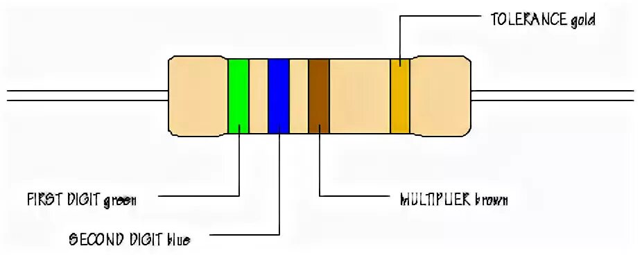 4F5AWW@QSL.NET - Download Color Code Convertor Program