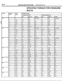 NUTS & BOLTS: Sizes and wrench equivalents Toyota FJ Cruiser