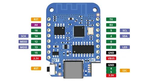 The Dummies Guide To The Wemos D1 Mini - Siytek