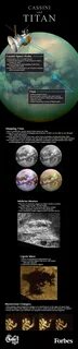 Cassini And Titan: Saturn's Moon Shows Its Secrets Infographic. 