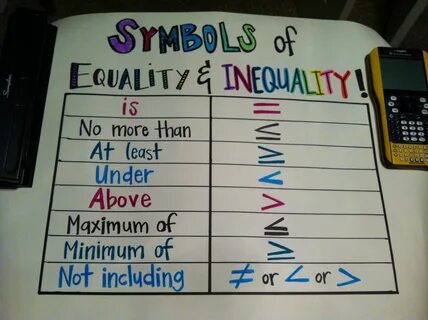 Symbols of equality and inequality used for specific phrases