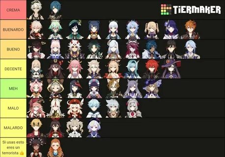 Create A Sdra2 Characters Tier List Tiermaker - Mobile Legen