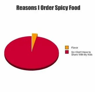 spicy food - Meme by lanc :) Memedroid