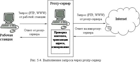 Методы и средства защиты компьютерной информации (стр. 11 ) 