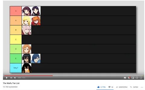 The Only Correct Waifu Tier List Animemes - Mobile Legends