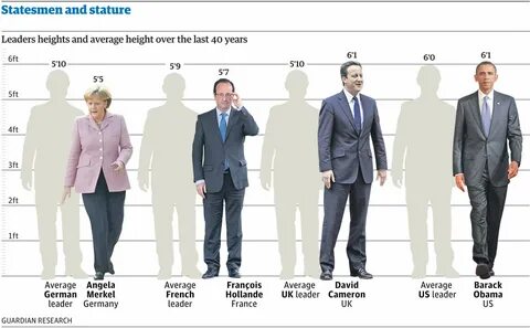 Statesmen and stature: how tall are our world leaders? Datab