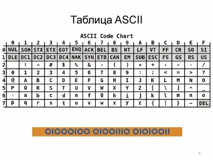 Представление символьной информации. ASCII - презентация онл