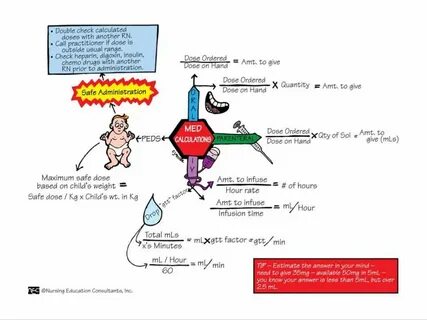 Nursing Dosage Calculations Printable Worksheets Ideas Geale