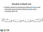 Double Linked List. - ppt download