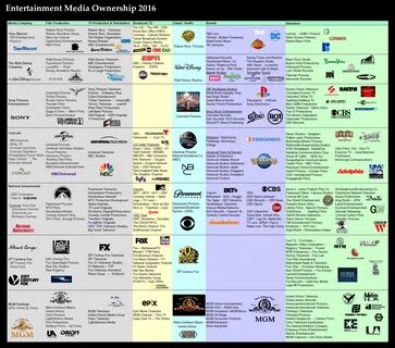 Media Ownership Chart With Logos 2016 CivFanatics Forums
