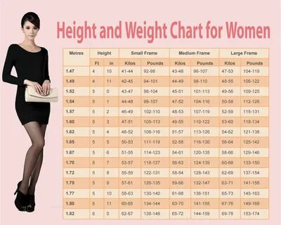 WOMEN WEIGHT CHART: THIS IS HOW MUCH YOU SHOULD WEIGH ACCORD