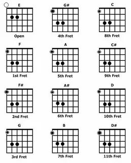 Pin this power chord for guitar chart! Buy Axe Tape for Elec