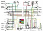 150cc Scooter Wiring Diagram Collection Electrical diagram, 