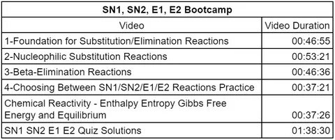 Join the SN1 SN2 E1 E2 Mini Bootcamp - Leah4sci Membership