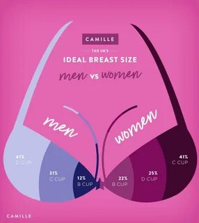 Ideal boob size that men like