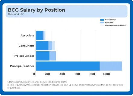 Financial Analyst Salary Boston - Aia Salary