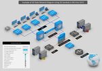 3D Network Diagram Templates, Web design, Networking