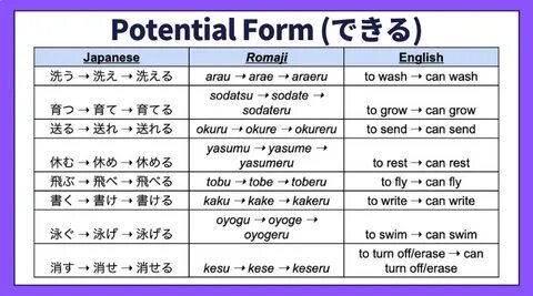 Using the Japanese Potential Form で き る to Mean "Can"