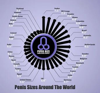 ülkelere göre penis boyu - uludağ sözlük