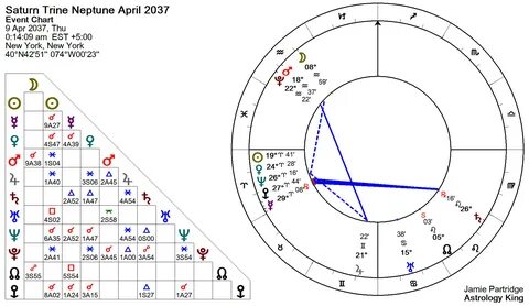 Maurizio Costanzo: Astrological Article And Chart