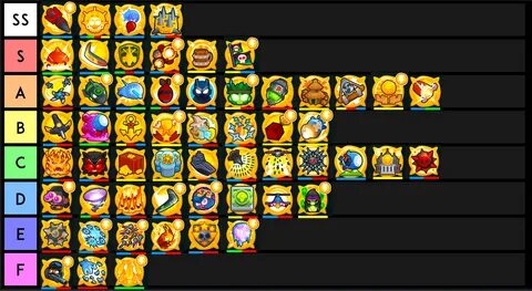 All Star Tower Defense Tier List New : All-Star Tower Defens