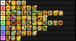 All Star Tower Defense Tier List - All Star Tower Defense 4-