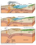 How tectonic plates move? - Electrical e-Library.com