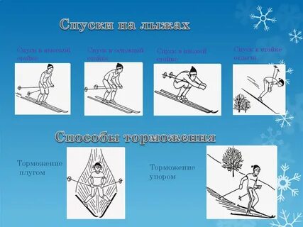 Лыжная подготовка в школе - презентация онлайн