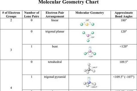2+ Molecular Geometry Chart Free Download