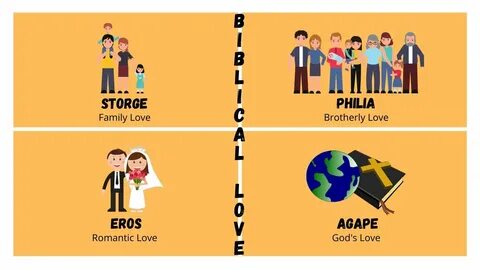 Four Types of Biblical Love - YouTube