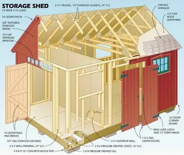 You Can Build the Shed of Your Dreams in 7 Easy Steps Wood s
