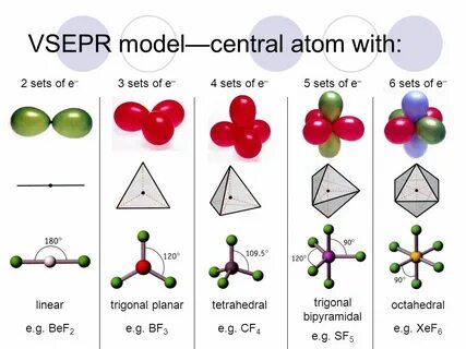 Lewis diagrams molecular geometry bond and molecular polarit