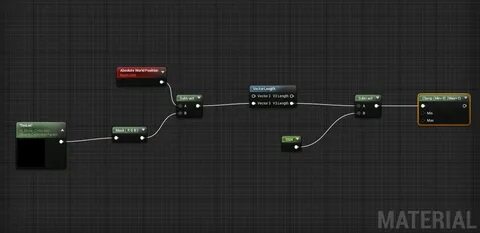 Unreal Engine4 - PostProcess эффект сканирования