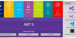 NET Core: Still a Microsoft platform thing despite more than