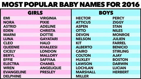 The Sun Popular baby names, Cool baby names, Baby names