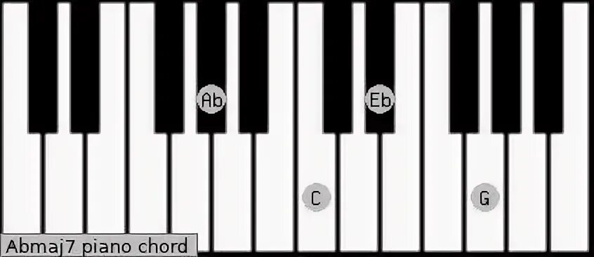 What the heck is this chord? - Making Music Discussions on t