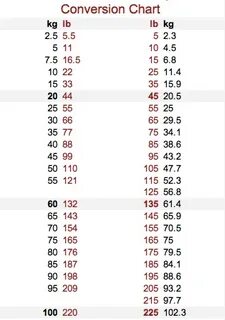 1.81 Kg To Lbs : How Do You Convert Weights From Lbs to Kg? 